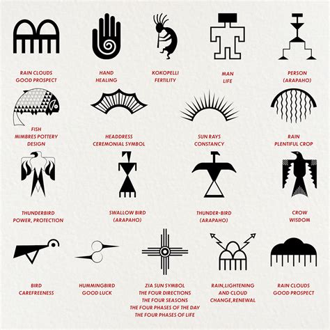 ugly americans kisscartoon|indian symbols and meanings printable.